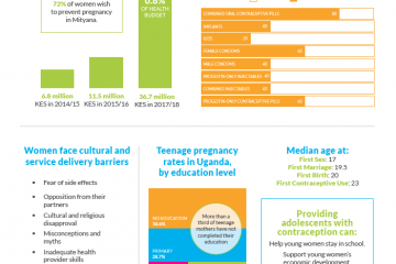 DSW-Infographic_Uganda-Mityana