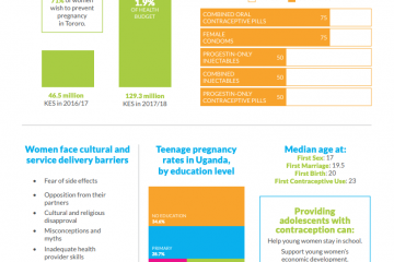 DSW-Infographic_Uganda-Tororo