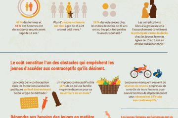 Cover image in French: Fiche d'information: Soutien pour notre avenir–Fournir des services gratuits de contraception à la jeunesse du Cameroun